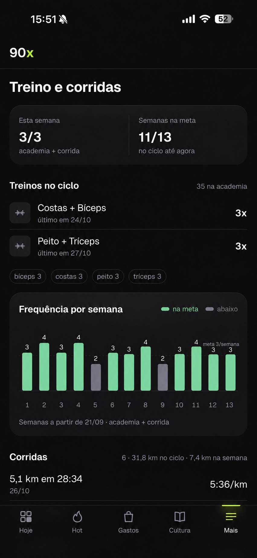 Tela demonstrativa do 90x com treinos, frequência semanal e corridas